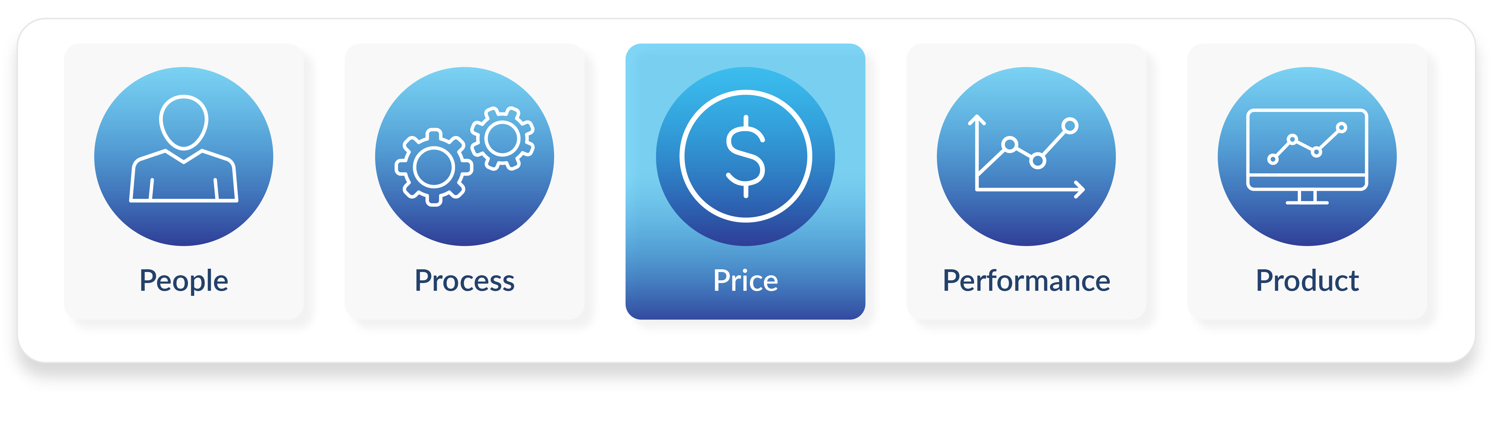 5 most important topics- price