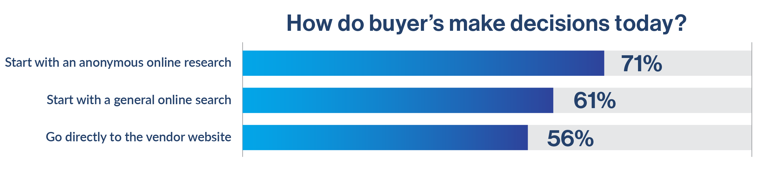 Turning Signals into Sales_Buyers make decisions