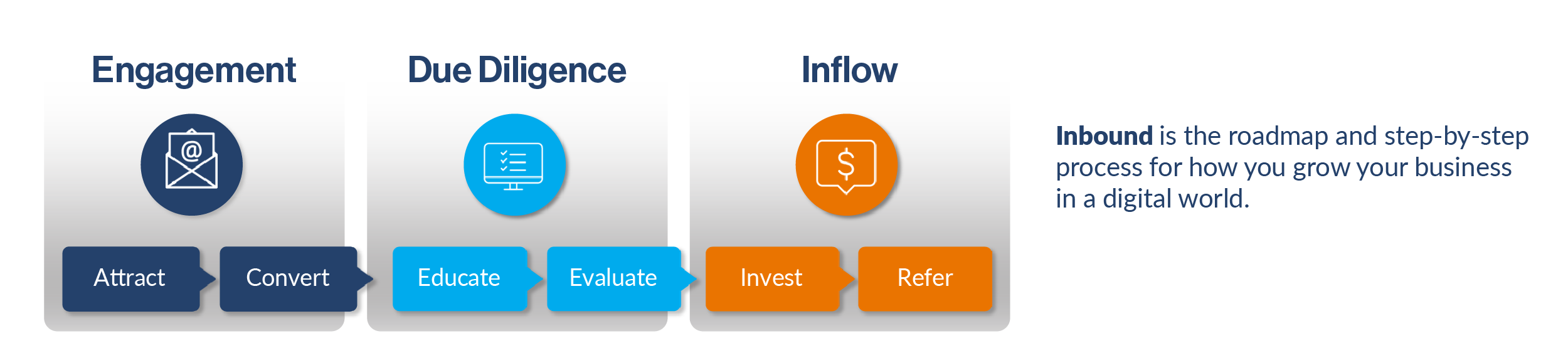 Turning Signals into Sales_Inbound