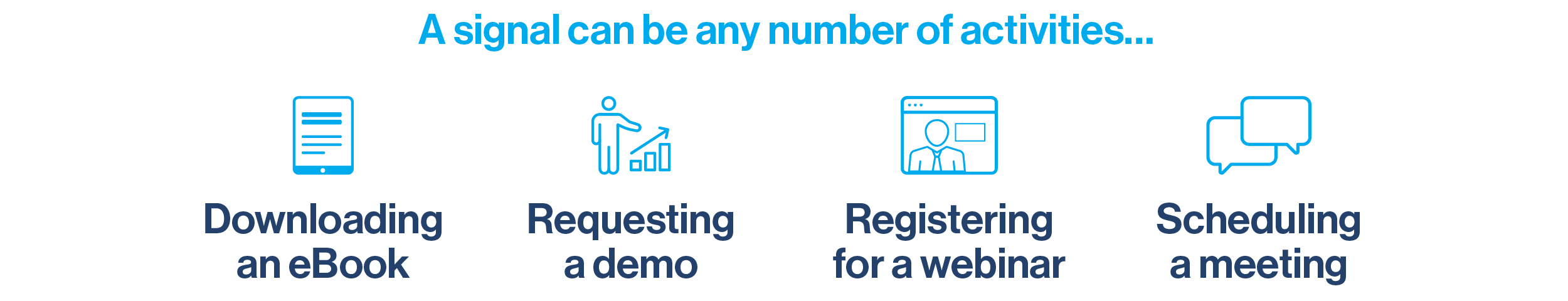 Image saying "A signal can be any number of activities, including downloading an eBook or checklist, requesting a demo, registering for a webinar, or scheduling a meeting."