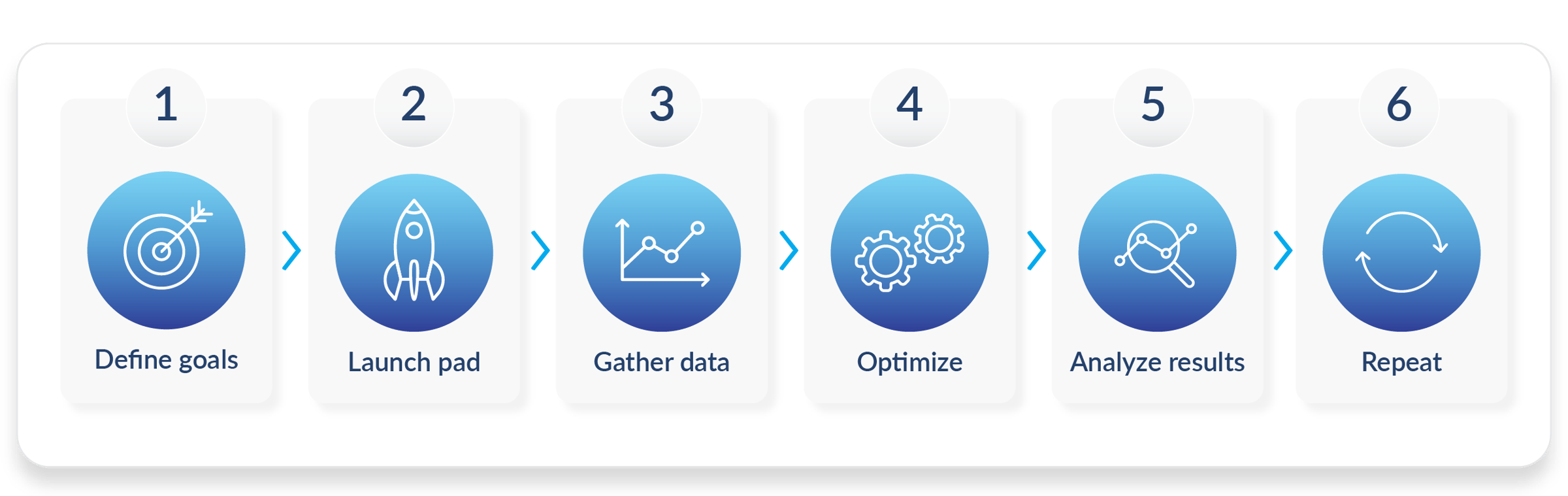 Website Projects Feel Less Daunting with Growth Driven Design