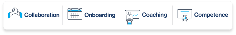Four pillars: Collaboration, onboarding, coaching, competence