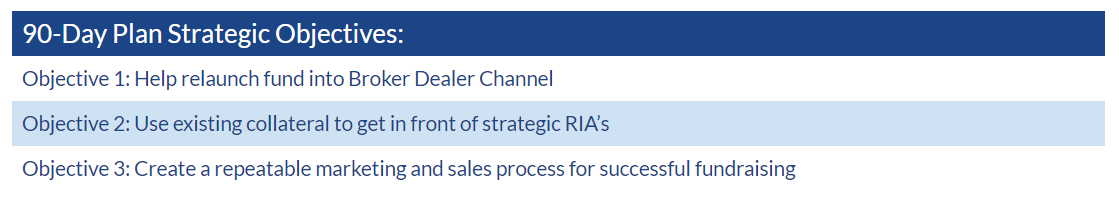 25148 90 day strategy