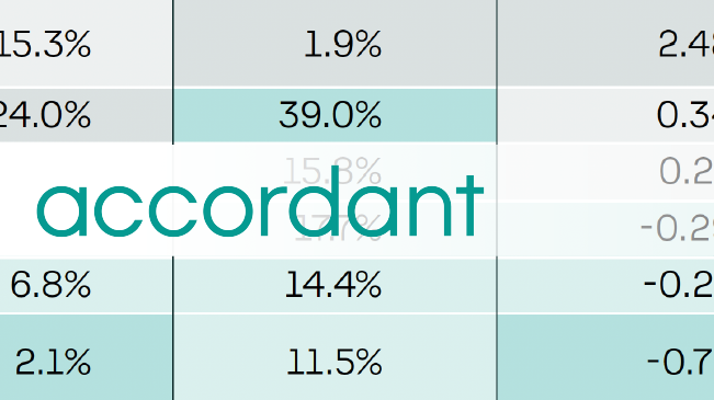 Accordant- Updating Your Asset Allocation for Inflation with Core Private Real Estate